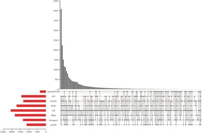 Transcriptional responses of liver and spleen in Lota lota  - Frontiers